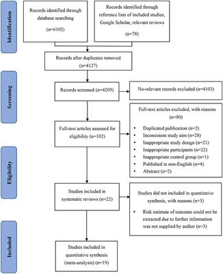 Association of Diabetic Retinopathy With Stroke: A Systematic Review and Meta-Analysis